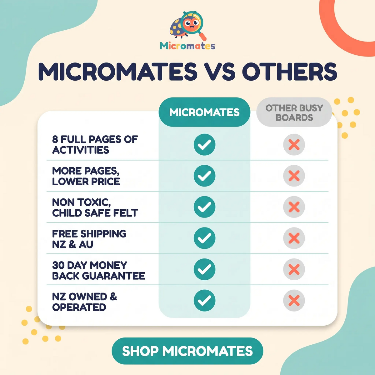 Micromates™ Montessori Activity Board [8 Page]