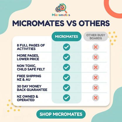 Micromates™ Montessori Activity Board [8 Page]